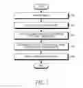 Fig. 06 - Method for recognizing a specific object inside an image and electronic device thereof