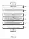 Fig. 07 - Method for recognizing a specific object inside an image and electronic device thereof
