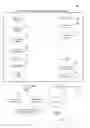 Fig. 03 - Biometric identification and verification