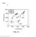 Fig. 11 - Methods and apparatus to estimate ventricular volumes