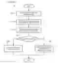 Fig. 01 - Method and system for quantitative evaluation of image segmentation