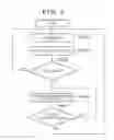 Fig. 03 - Image processing apparatus and image processing method of identifying object in image