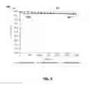 Fig. 06 - Method for improving lean performance of PGM catalyst systems: synergized PGM