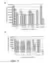 Fig. 22 - ANTIBODIES AGAINST HGF - RECEPTOR AND USES