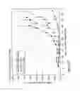 Fig. 35 - ANTIBODIES AGAINST HGF - RECEPTOR AND USES