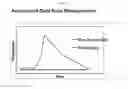 Fig. 03 - Compositions and methods for assessing gut function