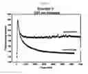Fig. 06 - Compositions and methods for assessing gut function