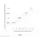 Fig. 16 - CARIES RISK TEST FOR PREDICTING AND ASSESSING THE RISK OF DISEASE
