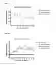 Fig. 03 - Methods for limiting development of a skin wound