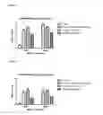 Fig. 04 - Methods for limiting development of a skin wound