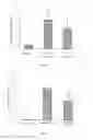 Fig. 03 - Uses of interleukin-22(IL-22) in treating and preventing nerve damage diseases or neurodegenerative diseases