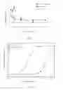 Fig. 04 - Uses of interleukin-22(IL-22) in treating and preventing nerve damage diseases or neurodegenerative diseases