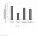 Fig. 06 - Uses of interleukin-22(IL-22) in treating and preventing nerve damage diseases or neurodegenerative diseases