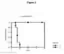 Fig. 03 - USE OF IL-12 TO INCREASE SURVIVAL