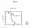 Fig. 05 - USE OF IL-12 TO INCREASE SURVIVAL