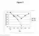Fig. 06 - USE OF IL-12 TO INCREASE SURVIVAL