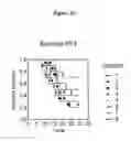 Fig. 11 - USE OF IL-12 TO INCREASE SURVIVAL