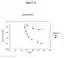 Fig. 12 - USE OF IL-12 TO INCREASE SURVIVAL