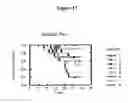 Fig. 13 - USE OF IL-12 TO INCREASE SURVIVAL