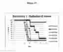 Fig. 16 - USE OF IL-12 TO INCREASE SURVIVAL
