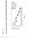 Fig. 15 - Therapeutically useful molecules