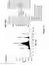 Fig. 06 - N-terminal derivatisation of proteins with polysaccharides