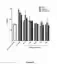 Fig. 11 - TARGETED ENZYME COMPOUNDS AND USES THEREOF