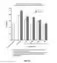 Fig. 23 - TARGETED ENZYME COMPOUNDS AND USES THEREOF