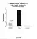 Fig. 25 - TARGETED ENZYME COMPOUNDS AND USES THEREOF