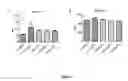 Fig. 10 - CURCUPHENOL COMPOUNDS FOR INCREASING MHC-I EXPRESSION