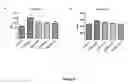 Fig. 12 - CURCUPHENOL COMPOUNDS FOR INCREASING MHC-I EXPRESSION