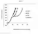 Fig. 07 - Compositions and methods of use