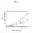 Fig. 03 - Pharmaceutical composition comprising antibody composition which specifically binds to CCR4