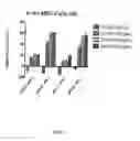 Fig. 04 - Compositions and methods for targeting type 1 interferon producing cells