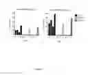Fig. 05 - Compositions and methods for targeting type 1 interferon producing cells