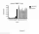 Fig. 06 - Compositions and methods for targeting type 1 interferon producing cells