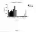 Fig. 07 - Compositions and methods for targeting type 1 interferon producing cells