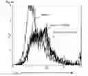 Fig. 12 - Modulating the alternative complement pathway
