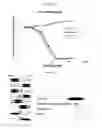 Fig. 07 - Serpin fusion polypeptides and methods of use thereof