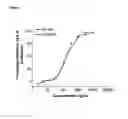 Fig. 11 - Neutralising Antibody Molecules having Specificity for Human IL-17