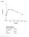 Fig. 15 - Neutralising Antibody Molecules having Specificity for Human IL-17
