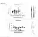 Fig. 02 - ANTI-RSPO ANTIBODIES AND METHODS OF USE