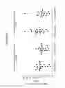 Fig. 43 - INTERFERON ALPHA-INDUCED PHARMACODYNAMIC MARKERS AND USES THEREOF