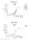 Fig. 76 - INTERFERON ALPHA-INDUCED PHARMACODYNAMIC MARKERS AND USES THEREOF