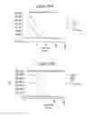 Fig. 77 - INTERFERON ALPHA-INDUCED PHARMACODYNAMIC MARKERS AND USES THEREOF