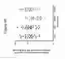 Fig. 83 - INTERFERON ALPHA-INDUCED PHARMACODYNAMIC MARKERS AND USES THEREOF