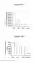 Fig. 87 - INTERFERON ALPHA-INDUCED PHARMACODYNAMIC MARKERS AND USES THEREOF
