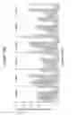 Fig. 97 - INTERFERON ALPHA-INDUCED PHARMACODYNAMIC MARKERS AND USES THEREOF