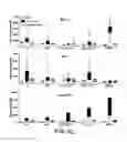 Fig. 09 - BTLA antibodies and uses thereof