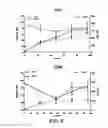 Fig. 12 - BTLA antibodies and uses thereof